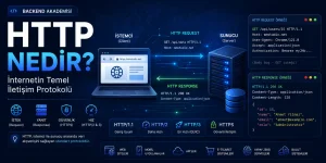 HTTP protokolü temelleri ve uygulamaları.webp